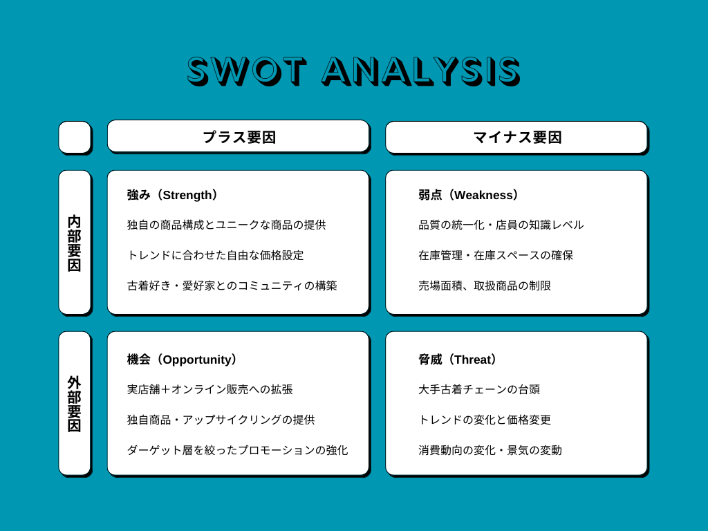 古着屋経営・アパレルショップ経営のSWOT分析