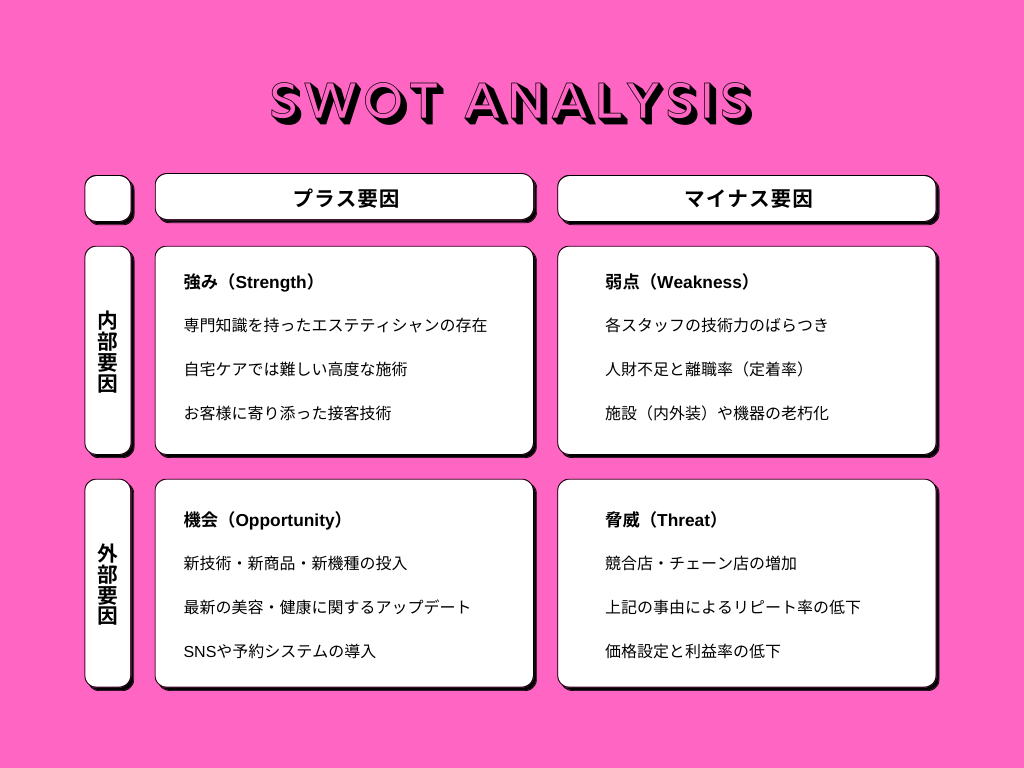エステサロン経営を成功させるためのSWOT分析