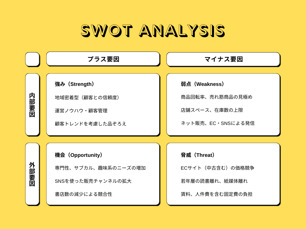 書店・ブックストア経営を成功させるためのSWOT分析